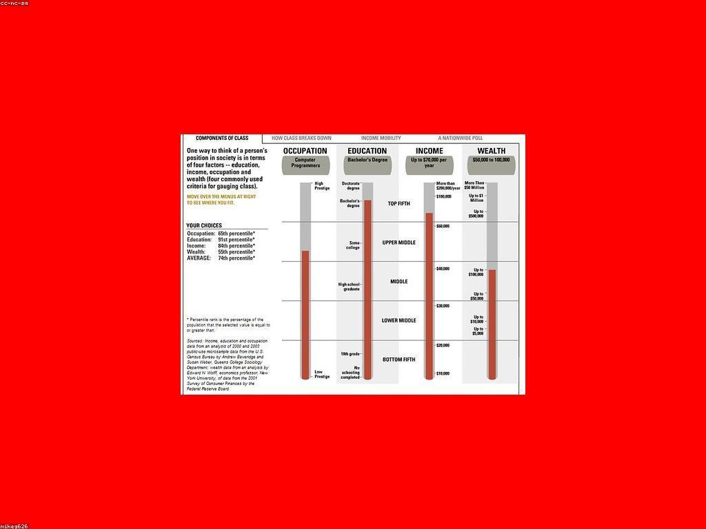 អត្ថប្រយោជន៍នៃការវិនិយោគ