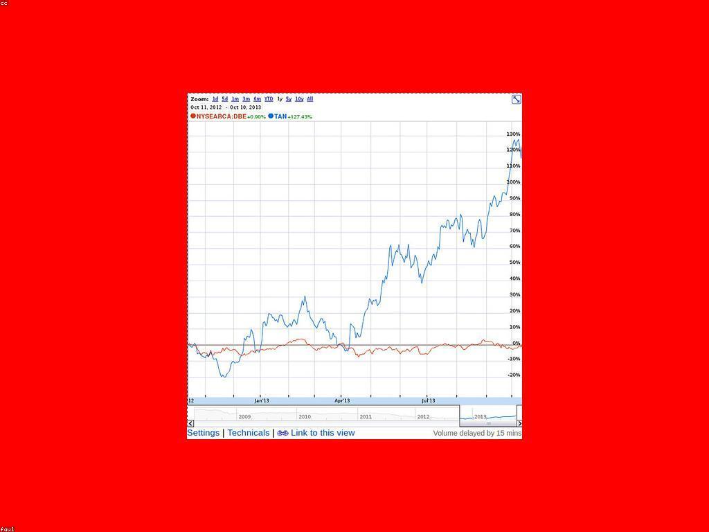 យុទ្ធសាស្ត្រការវិនិយោគចម្រូងចម្រាស់សម្រាប់កំណើន